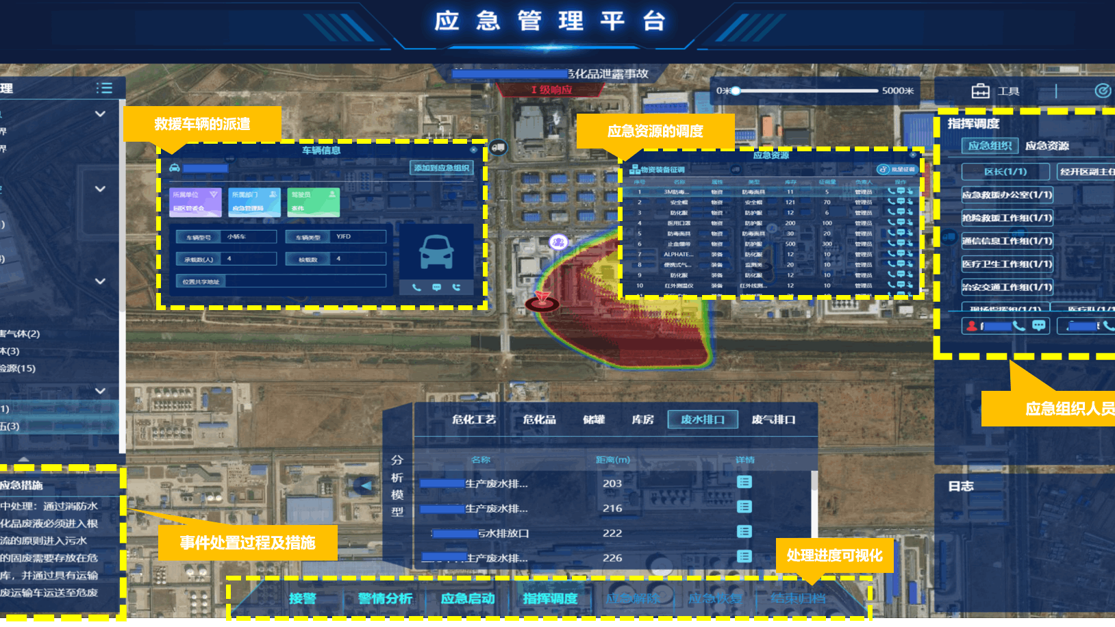 AI+智慧应急，智慧应急，工业互联网
