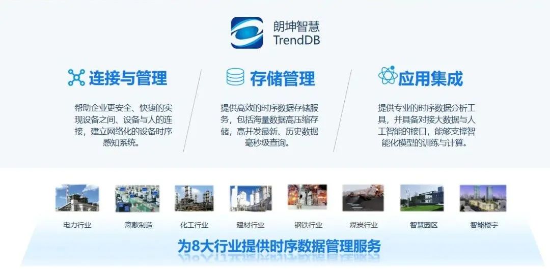 TrendDB，时序数据库，国产数据库