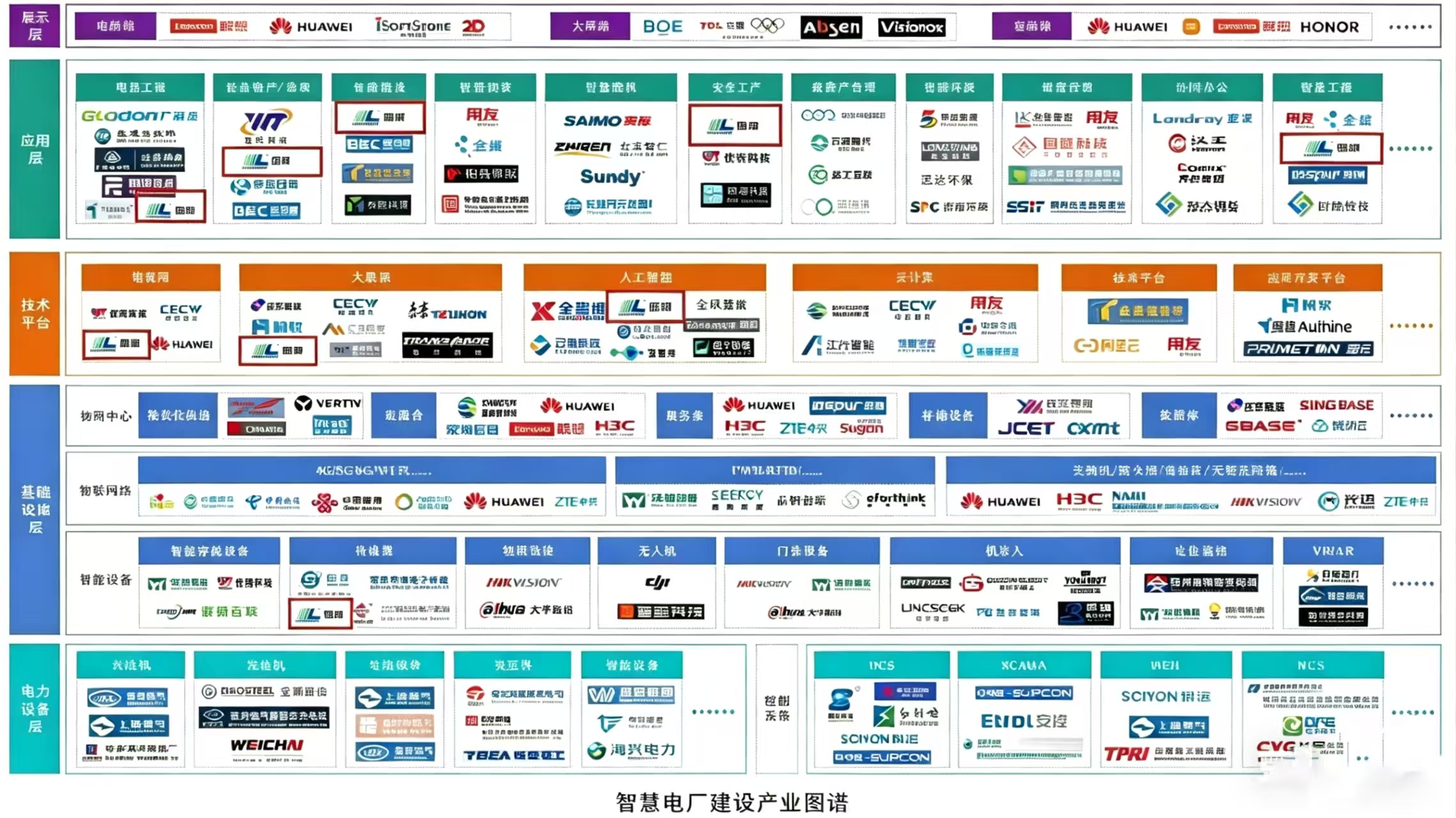 朗坤，智慧电厂，AI