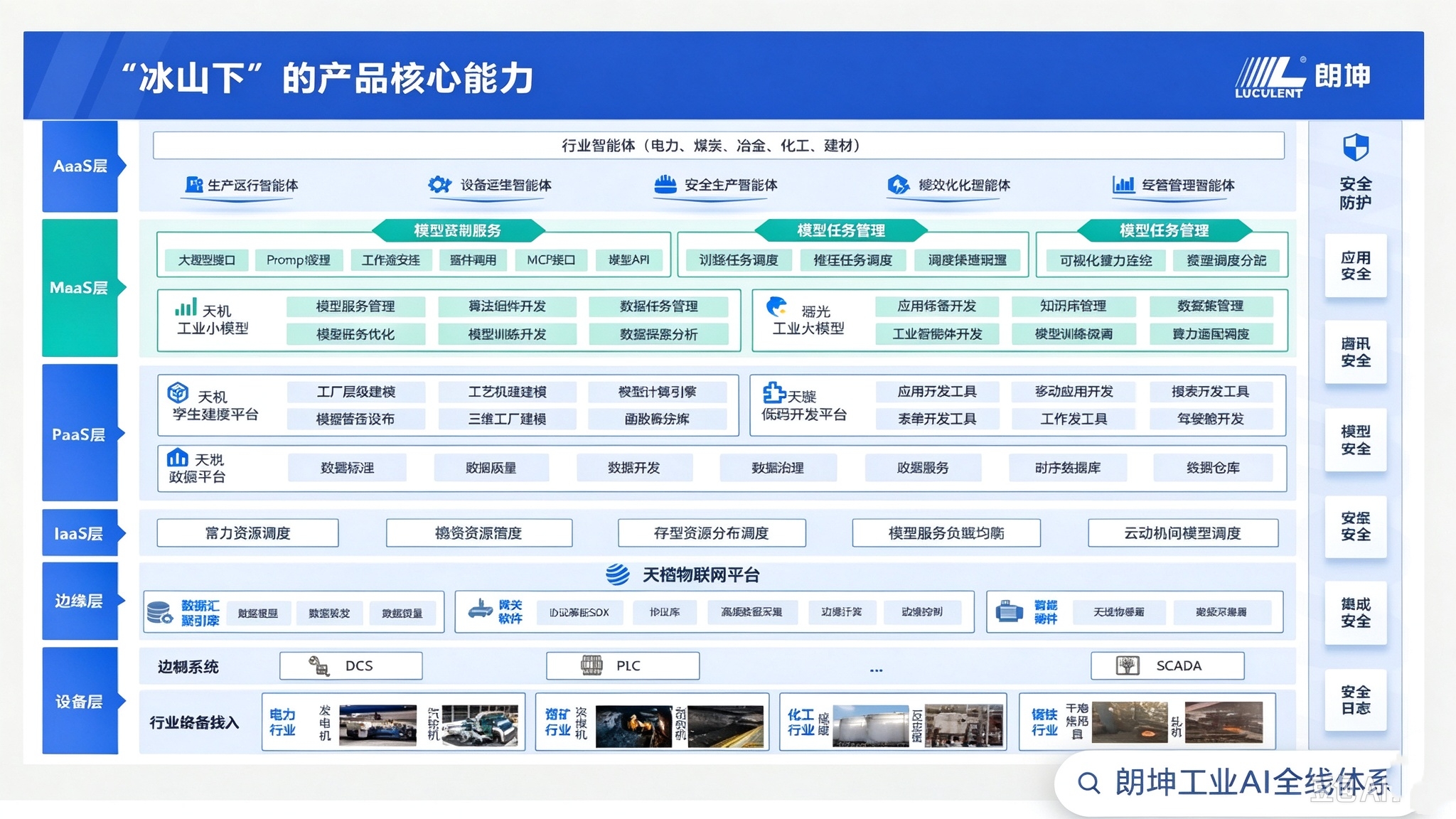 工业AI