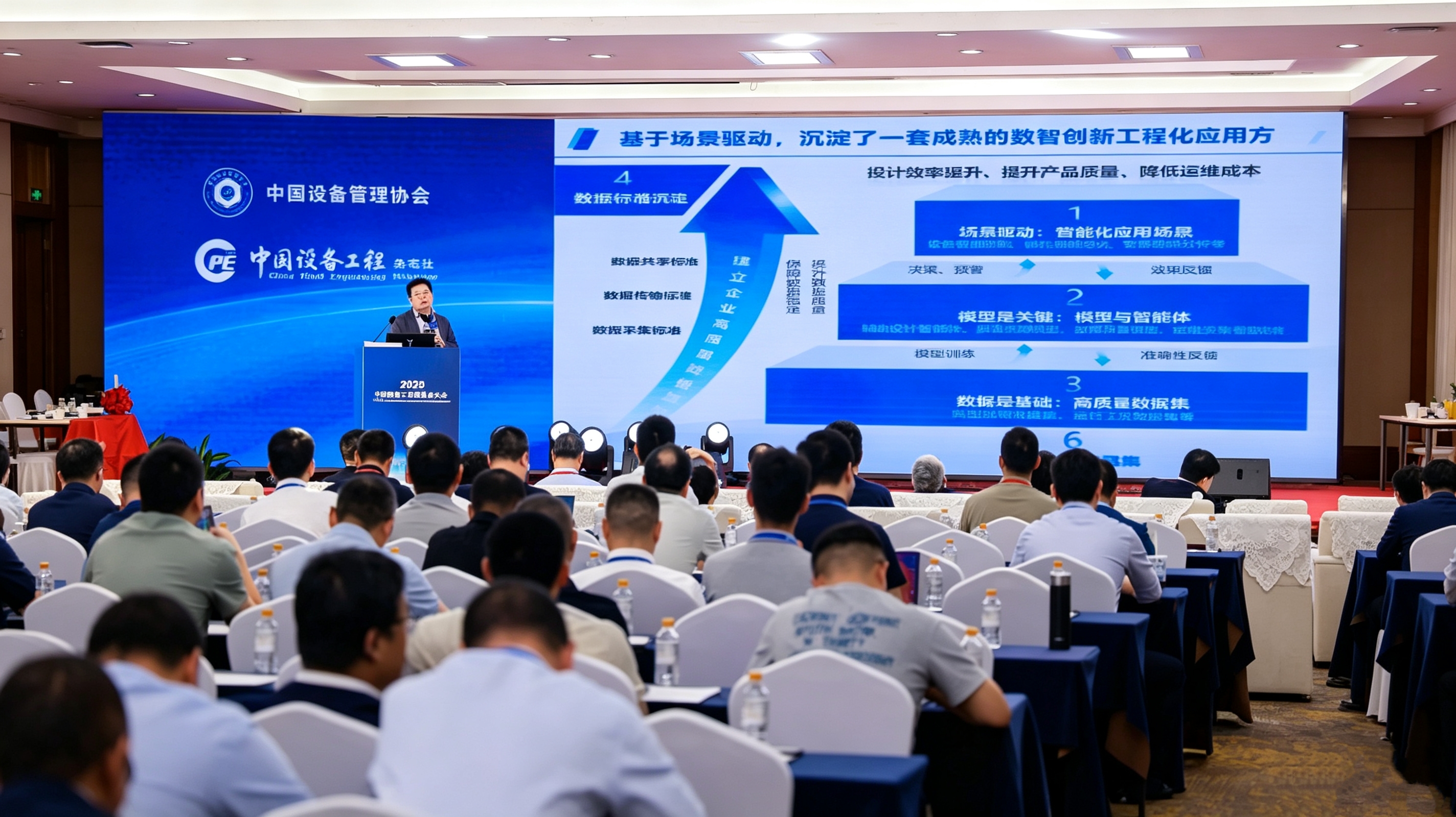 高质量数据集、工业大模型