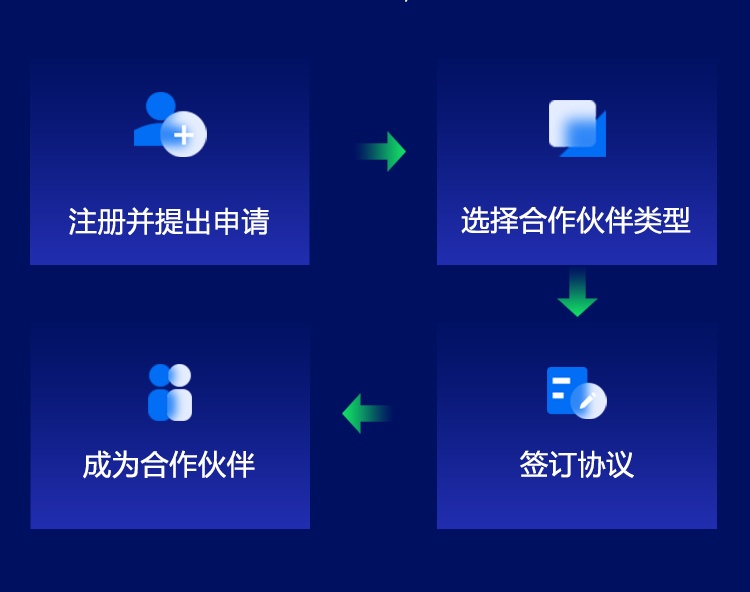 5-1朗坤生态-合作伙伴_看图王11.jpg