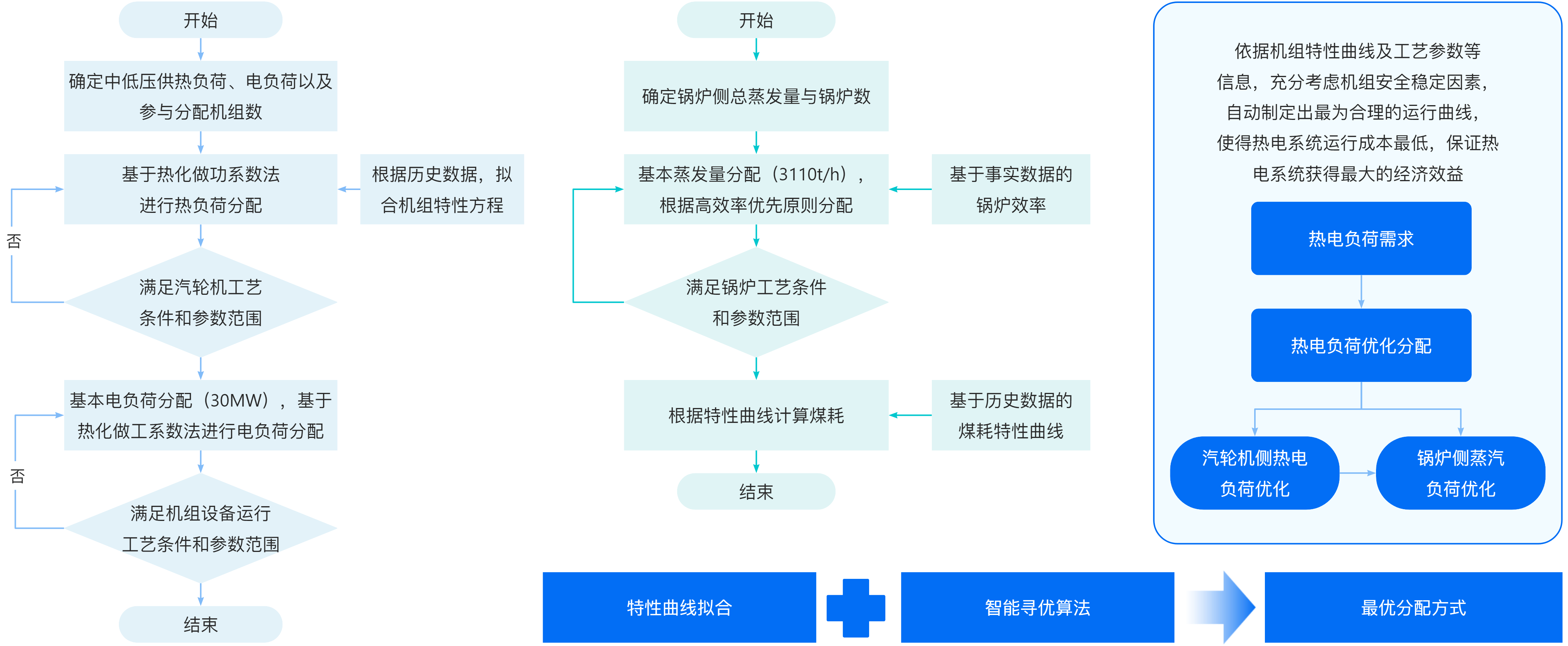 节能减排-热电负荷优化.png