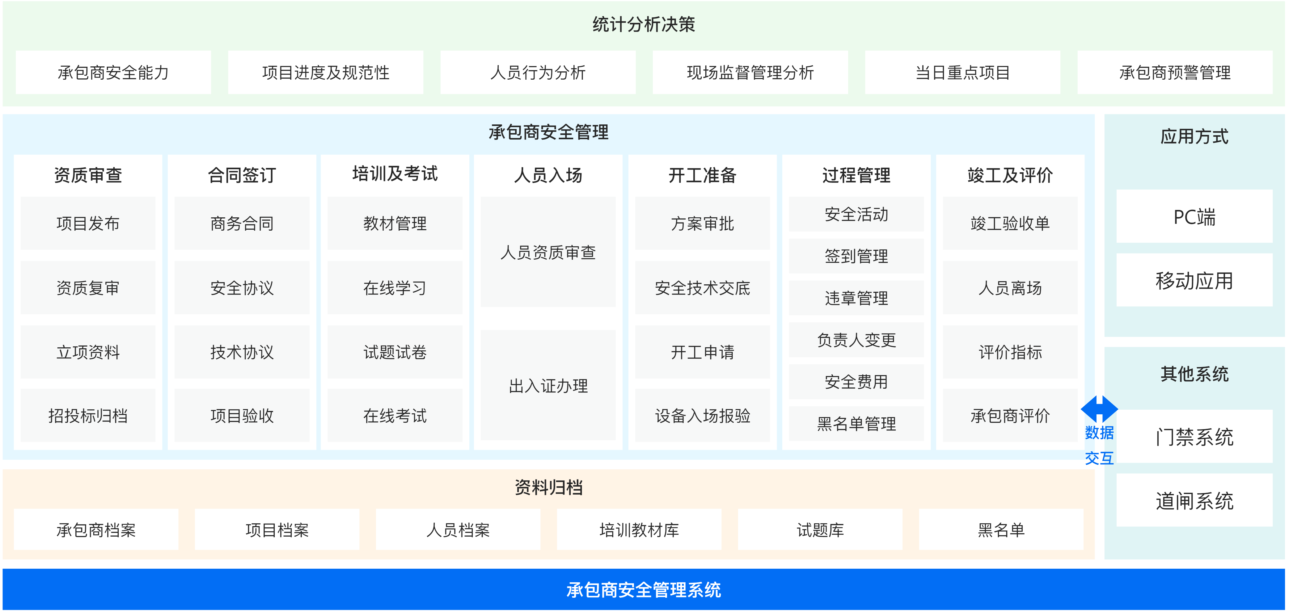 投资建设-承包商安全管理.png