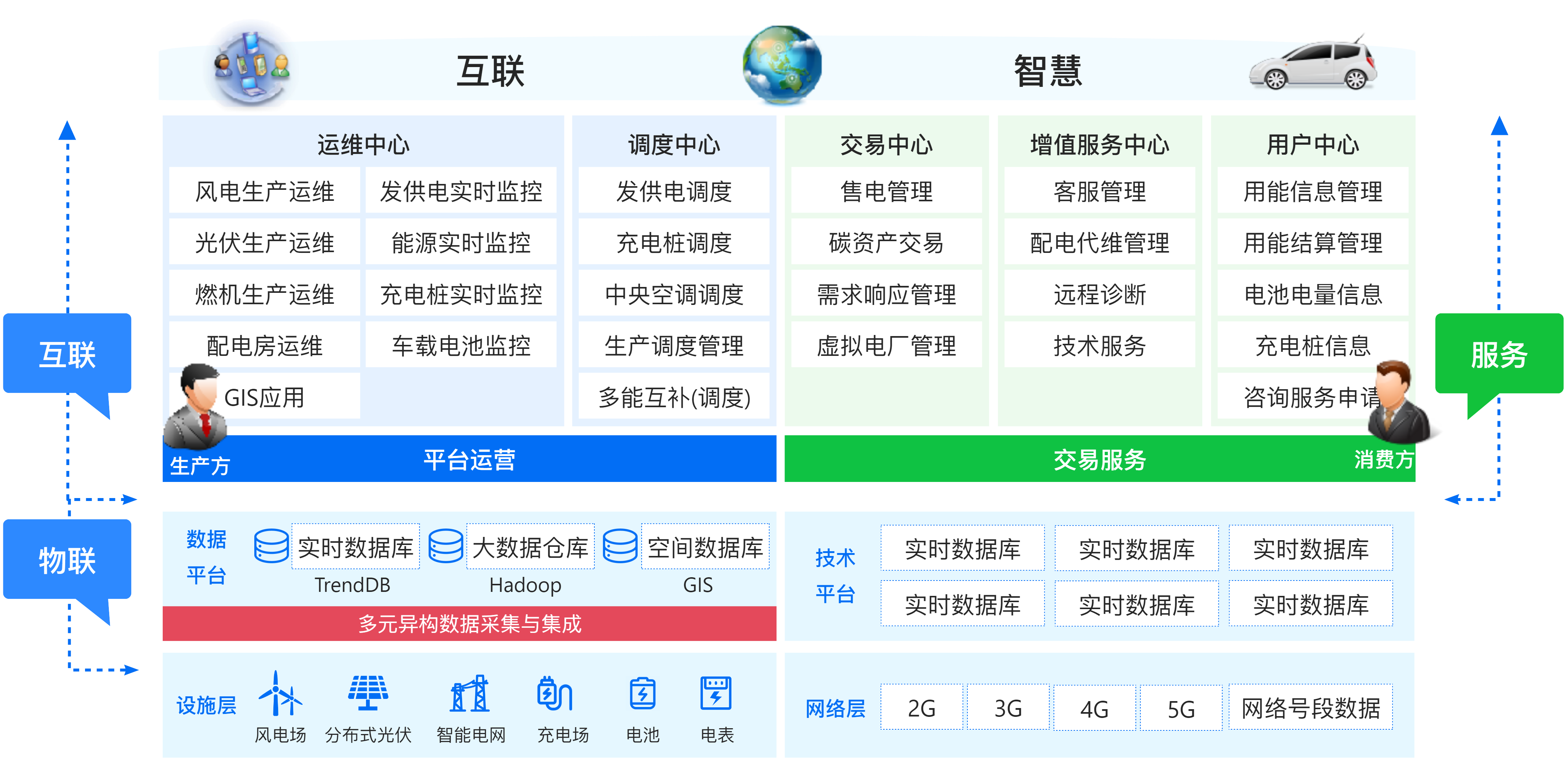 解决方案-电力营销.png